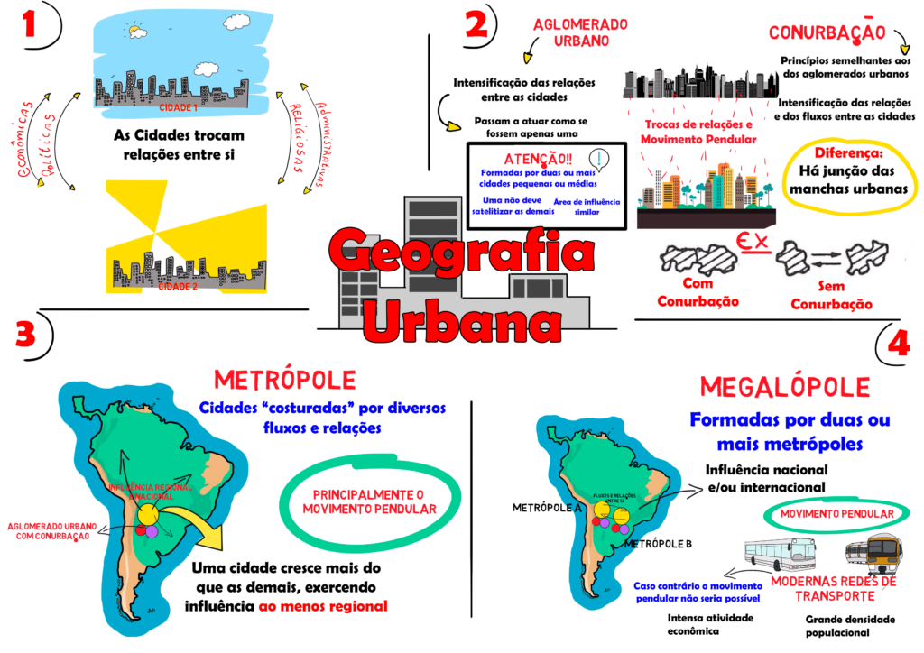 geografia urbana