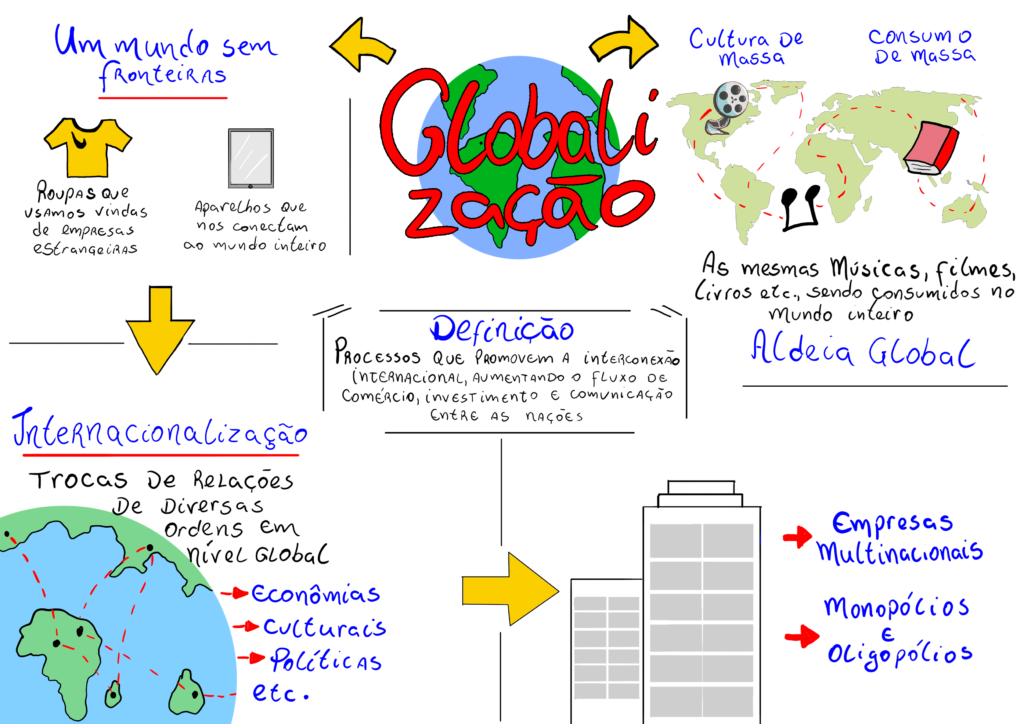 globalização