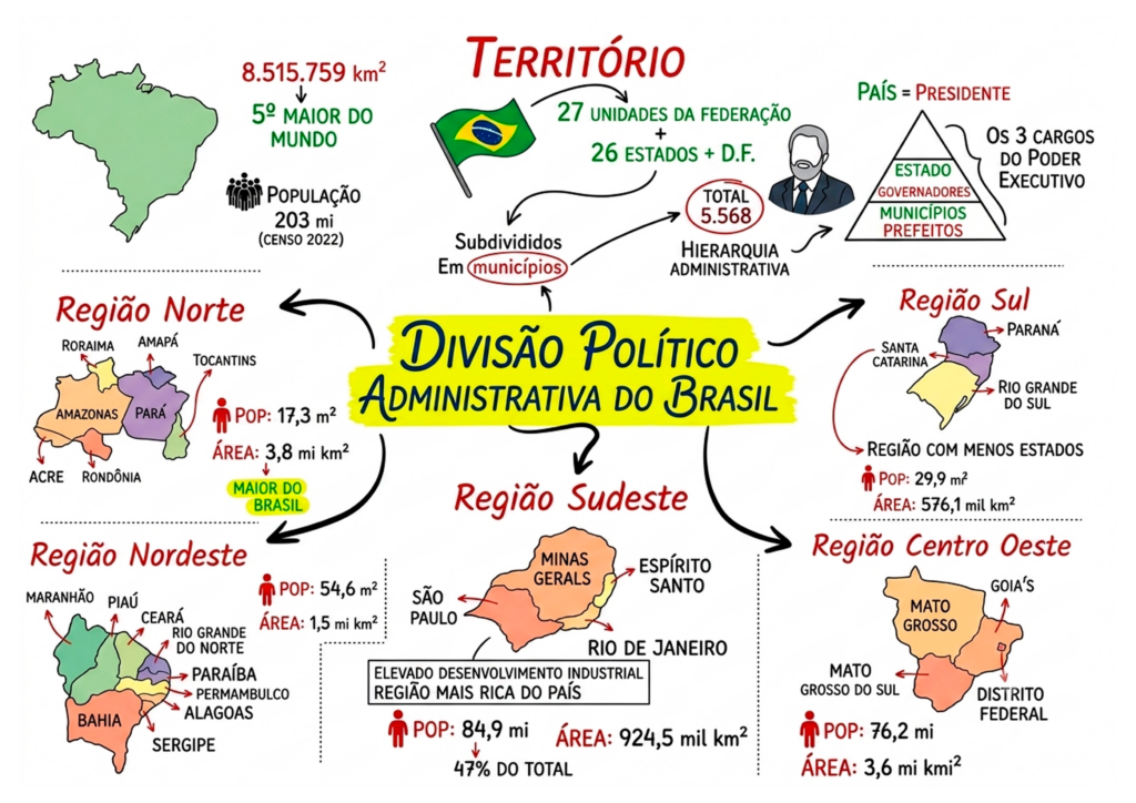 Divisão político administrativa do Brasil